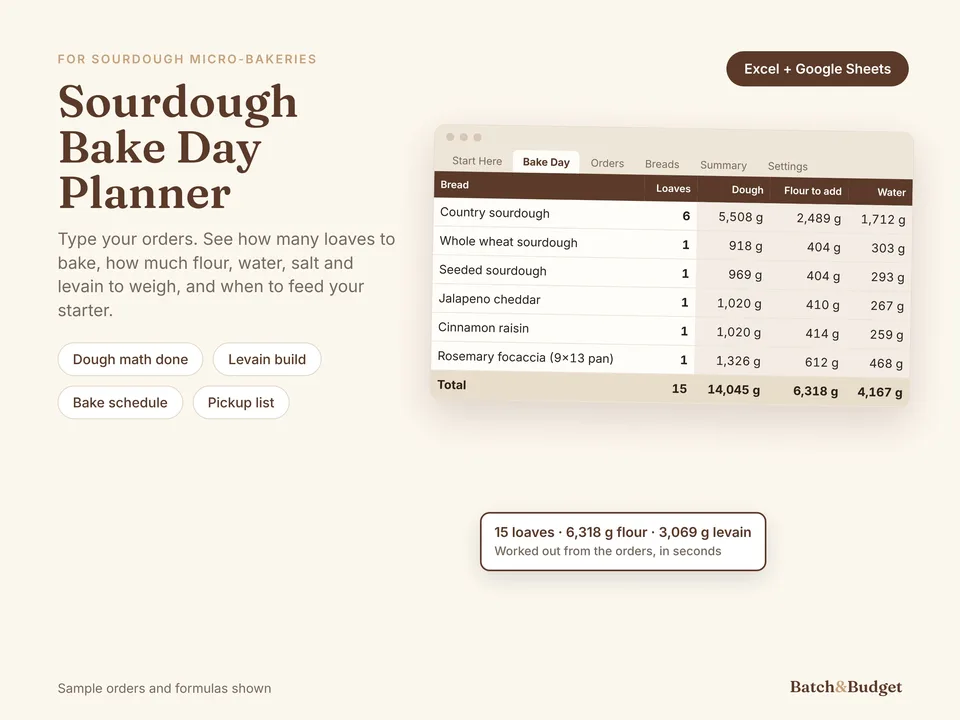 Sourdough Bake Day Planner template preview